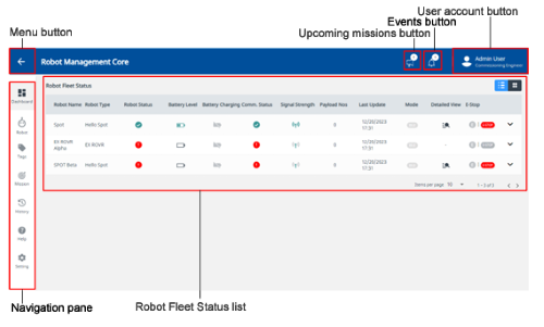 RMC-Dashboard page-e500px